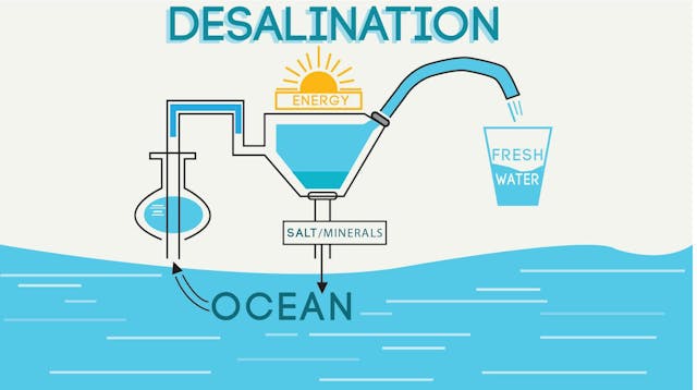 Desalination Plants