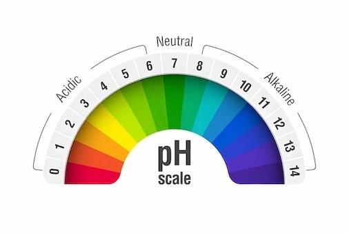 pH scale